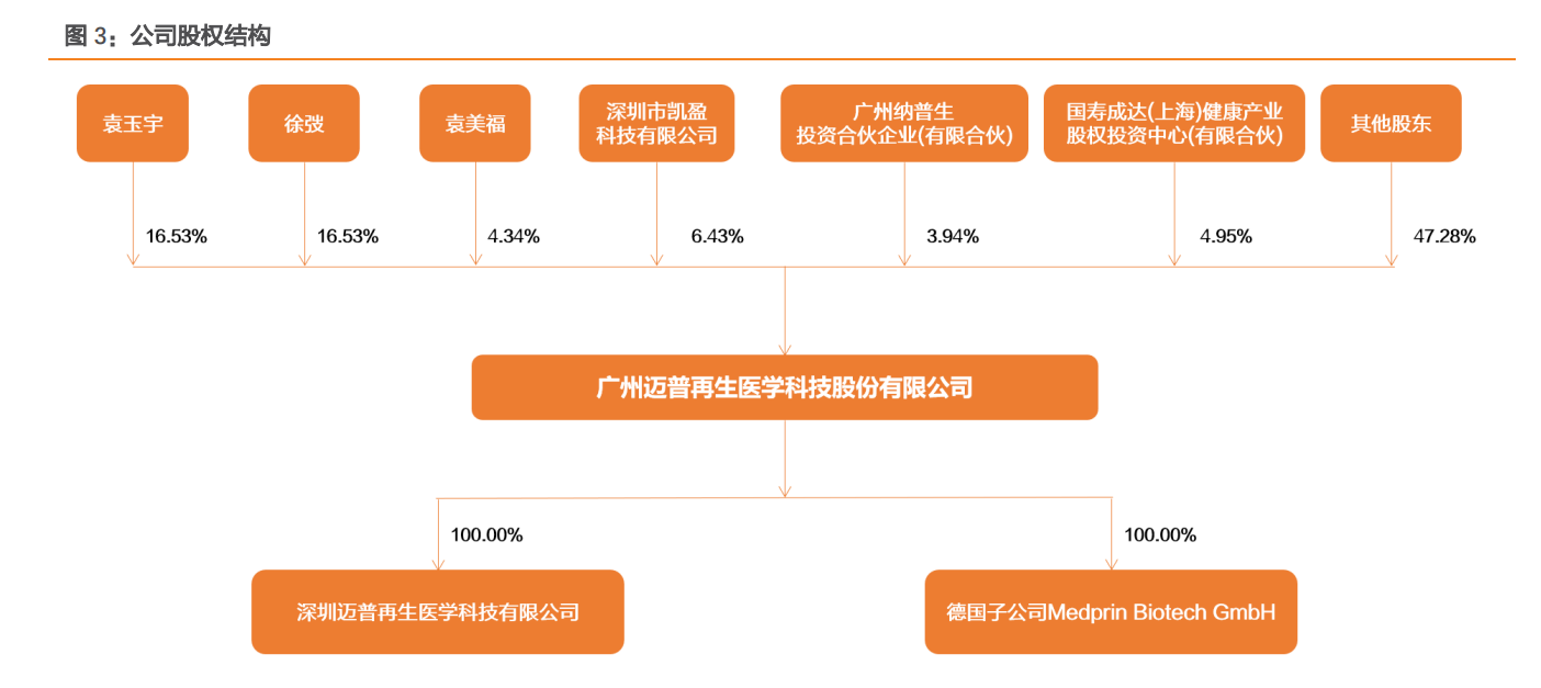 手术耗材是什么迈普医学研究报告：神外手术创新耗材领头羊，创新驱动全产业链布局_https://www.jmylbn.com_新闻资讯_第1张