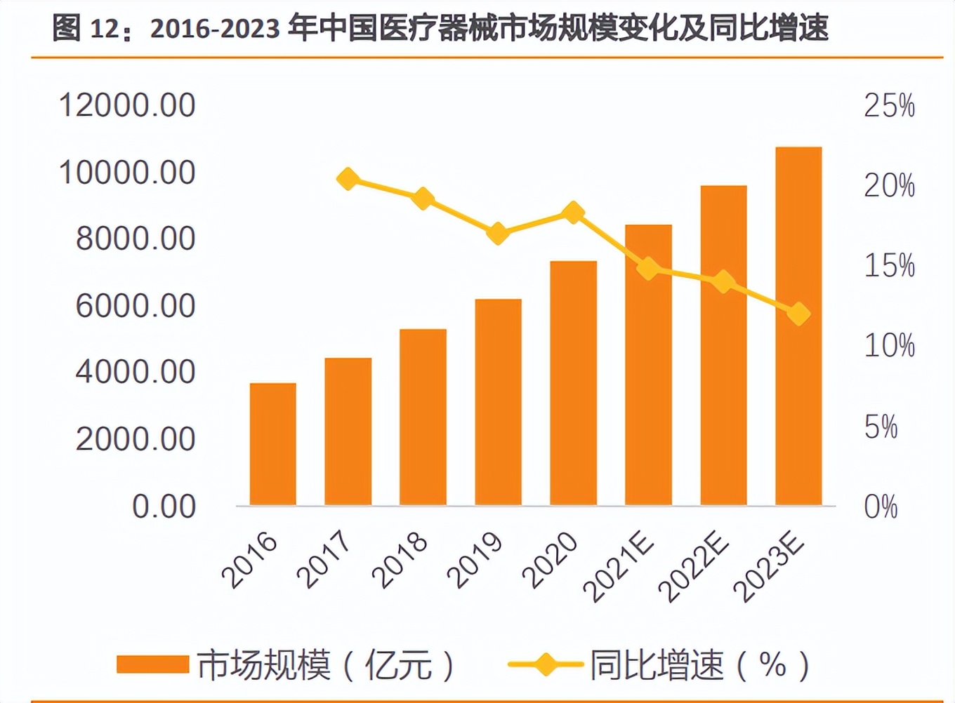 手术耗材是什么迈普医学研究报告：神外手术创新耗材领头羊，创新驱动全产业链布局_https://www.jmylbn.com_新闻资讯_第2张