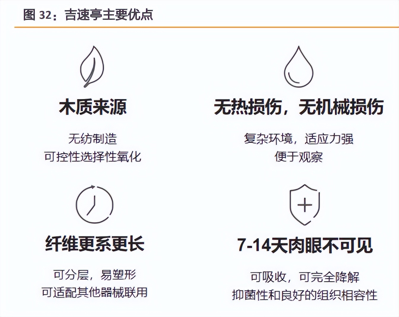 手术耗材是什么迈普医学研究报告：神外手术创新耗材领头羊，创新驱动全产业链布局_https://www.jmylbn.com_新闻资讯_第5张