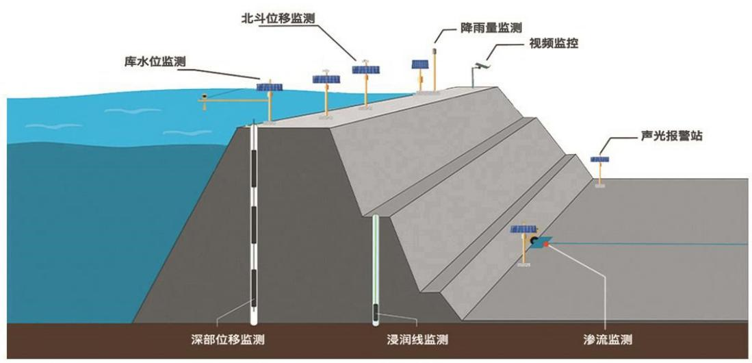 水利水电工程：绿色发展的新航向