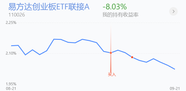 恒生科技小沐是这个支撑位置抄底的,跌漏之后就没有去操作,如果市场真