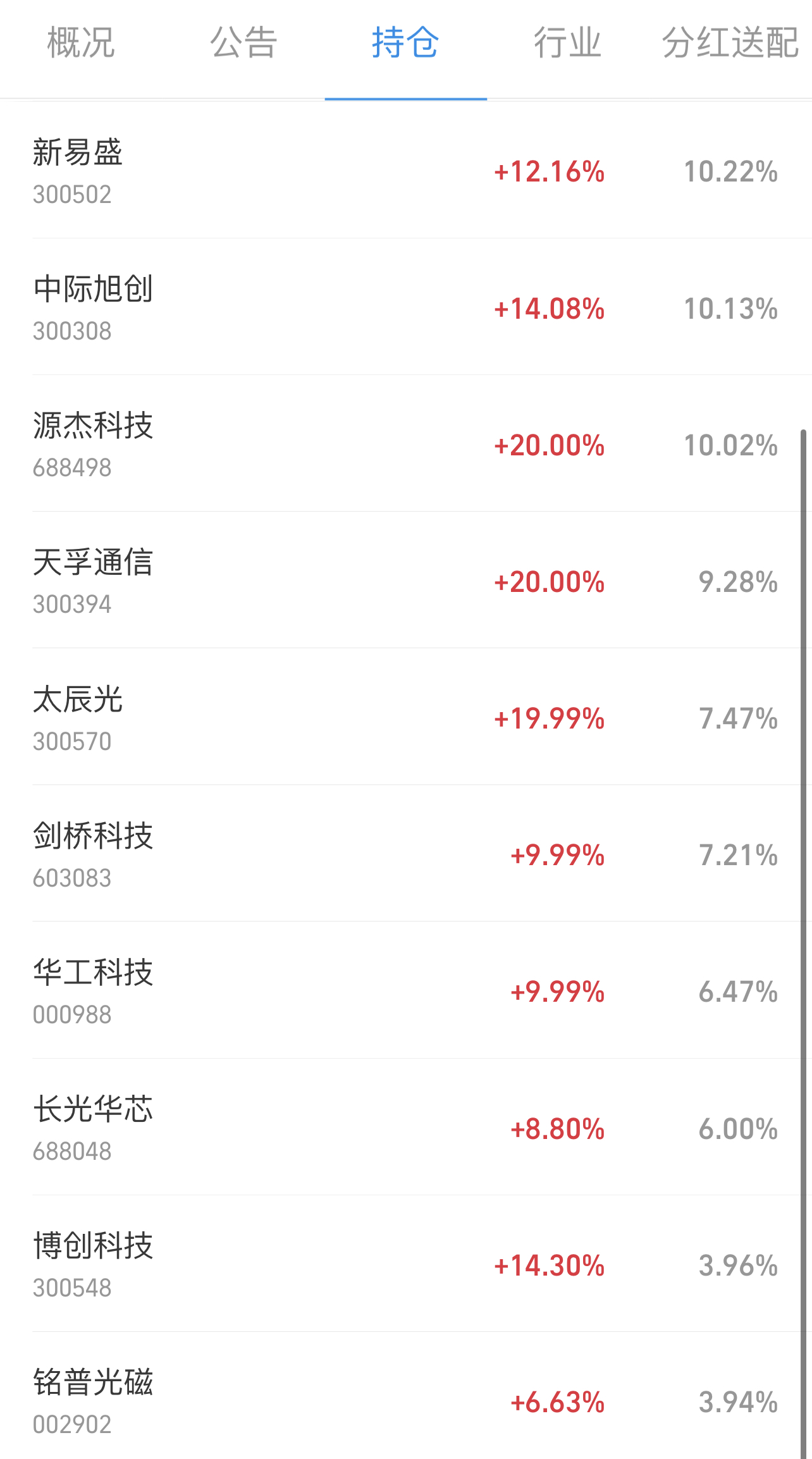 哇噻这基金单日涨幅竟能达到12以上