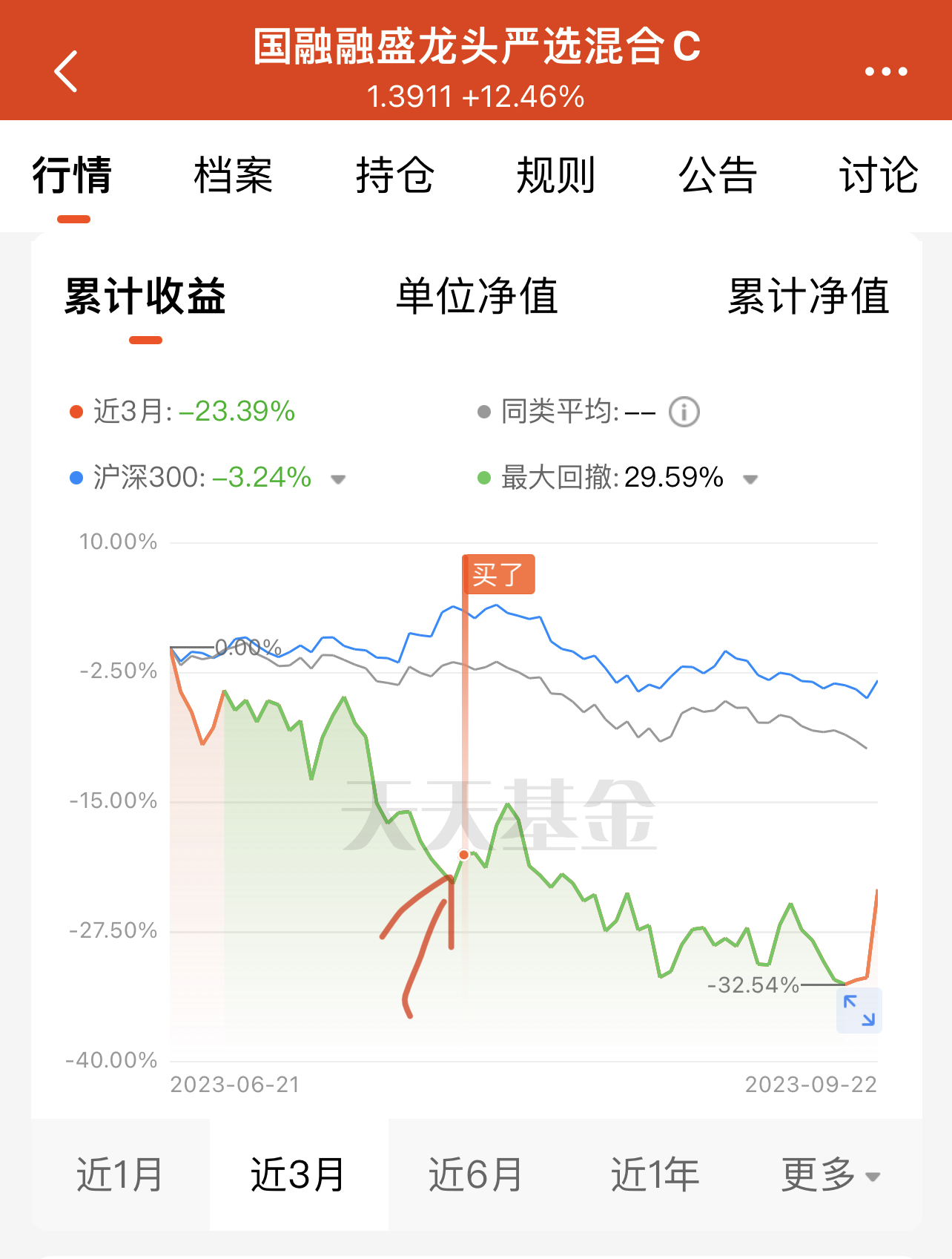 哇噻这基金单日涨幅竟能达到12以上