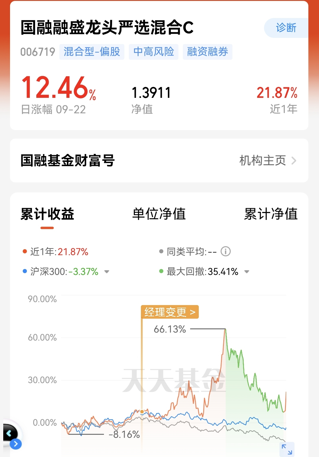 截至目前,已经更新净值的基金$国融融盛龙头严选混合c(otcfund