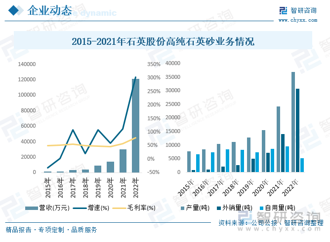 【研究报告】中国高纯石英砂行业市场分析,前景趋势预测报告—智研