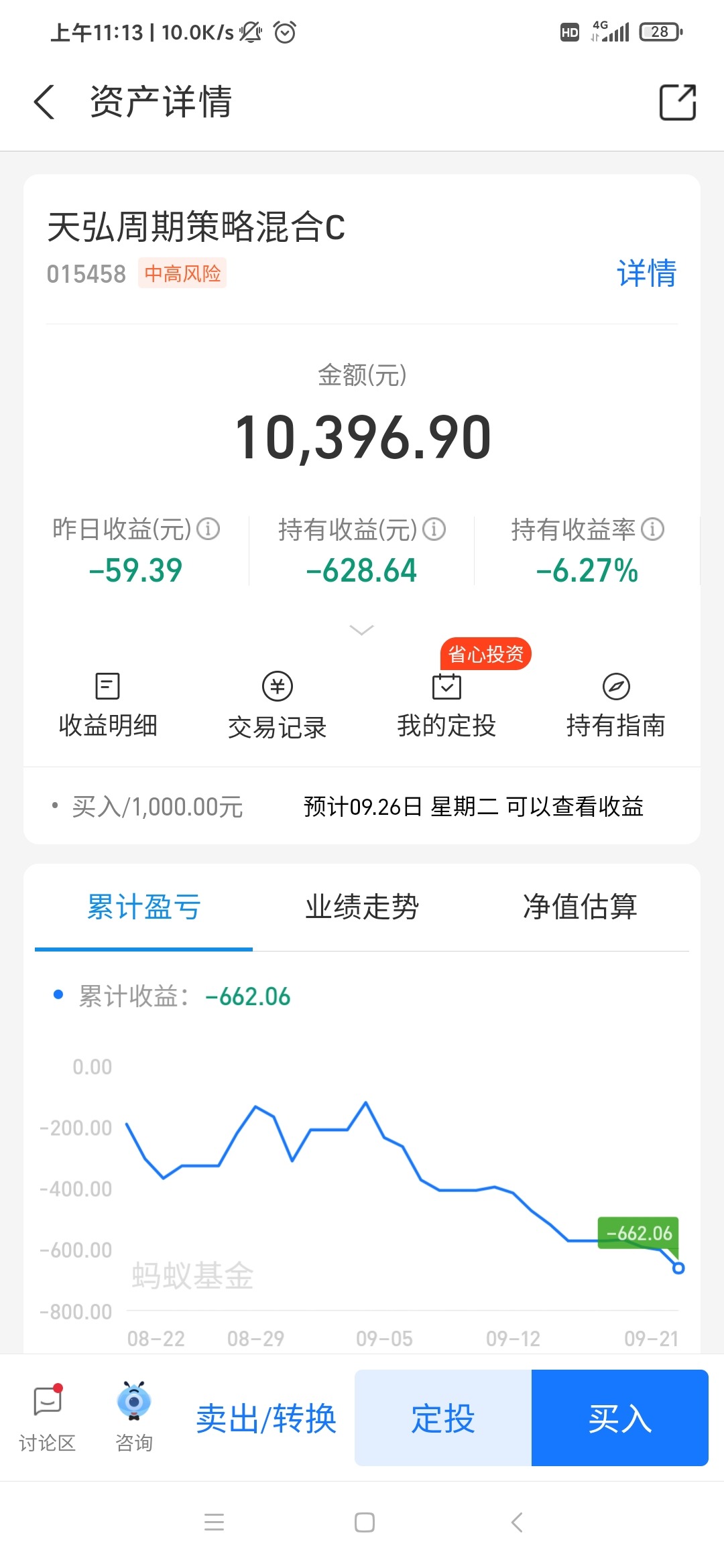 天弘创业板会一直跌下去吗(天弘创业板001593怎么样)