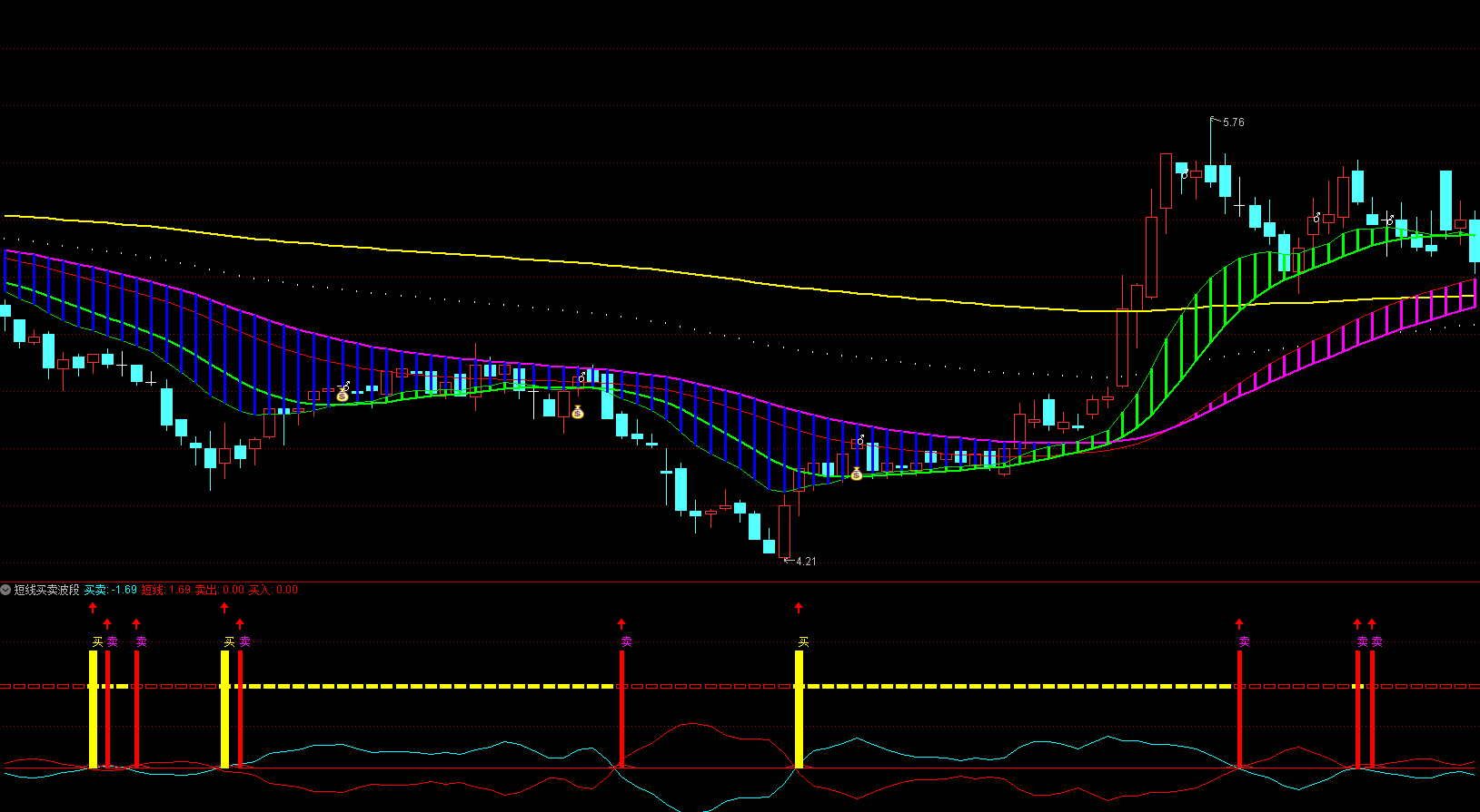 通达信短线买卖波段副图指标公式源码分享_博客_东方财富网