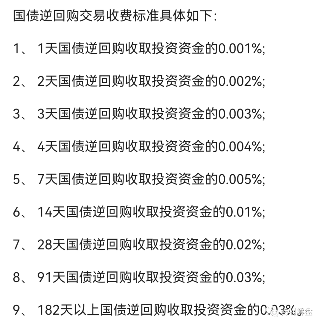 什么是国债逆回购(国债逆回购怎么购买最划算)