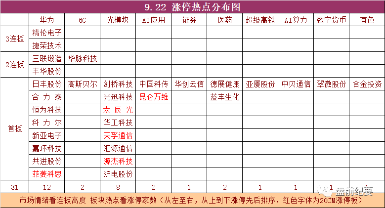 辞职chao股925全市场信息汇总感谢关注点赞