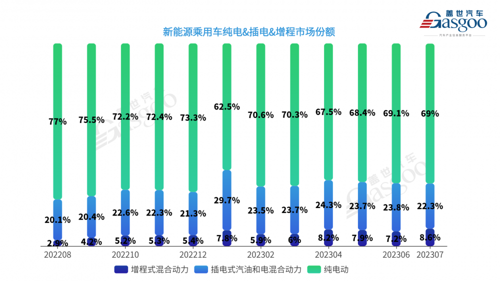 2023年8月中國新能源乘用車終端銷量車型榜單top100