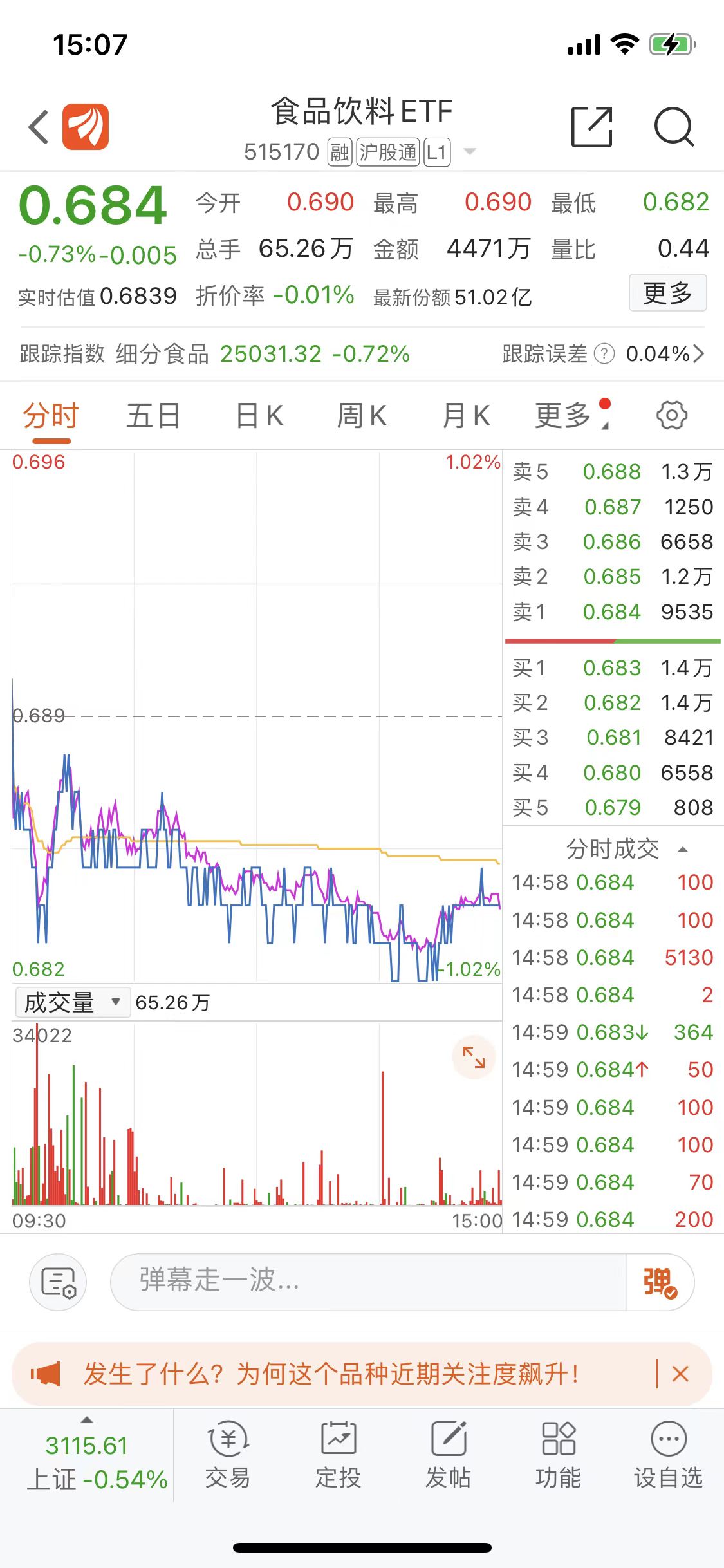 中秋国庆双节提振消费板块聚焦食品饮料etfsh515170