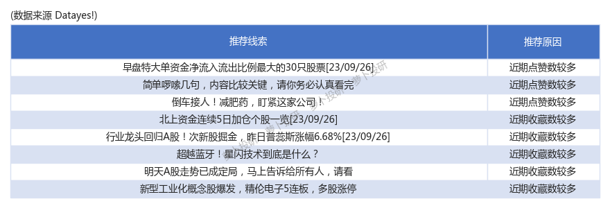 大力出奇迹！主力资金连续三日大力争夺威尔高、亚威股份、协昌科技[23/09/26]_财富号_东方财富网