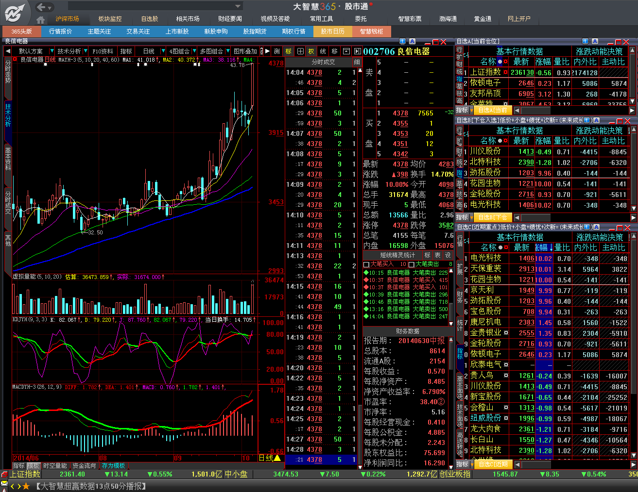 中国股市操盘手内心独白找到实现目标的贵人定能一飞冲天