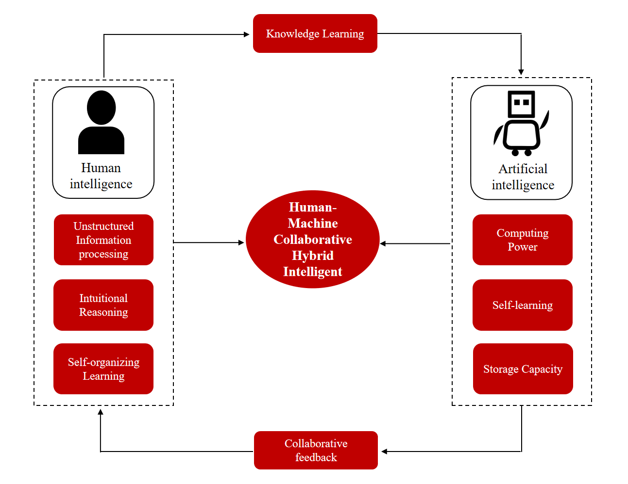 微美全息nasdaqwimi布局人机协同混合增强智能技术实现