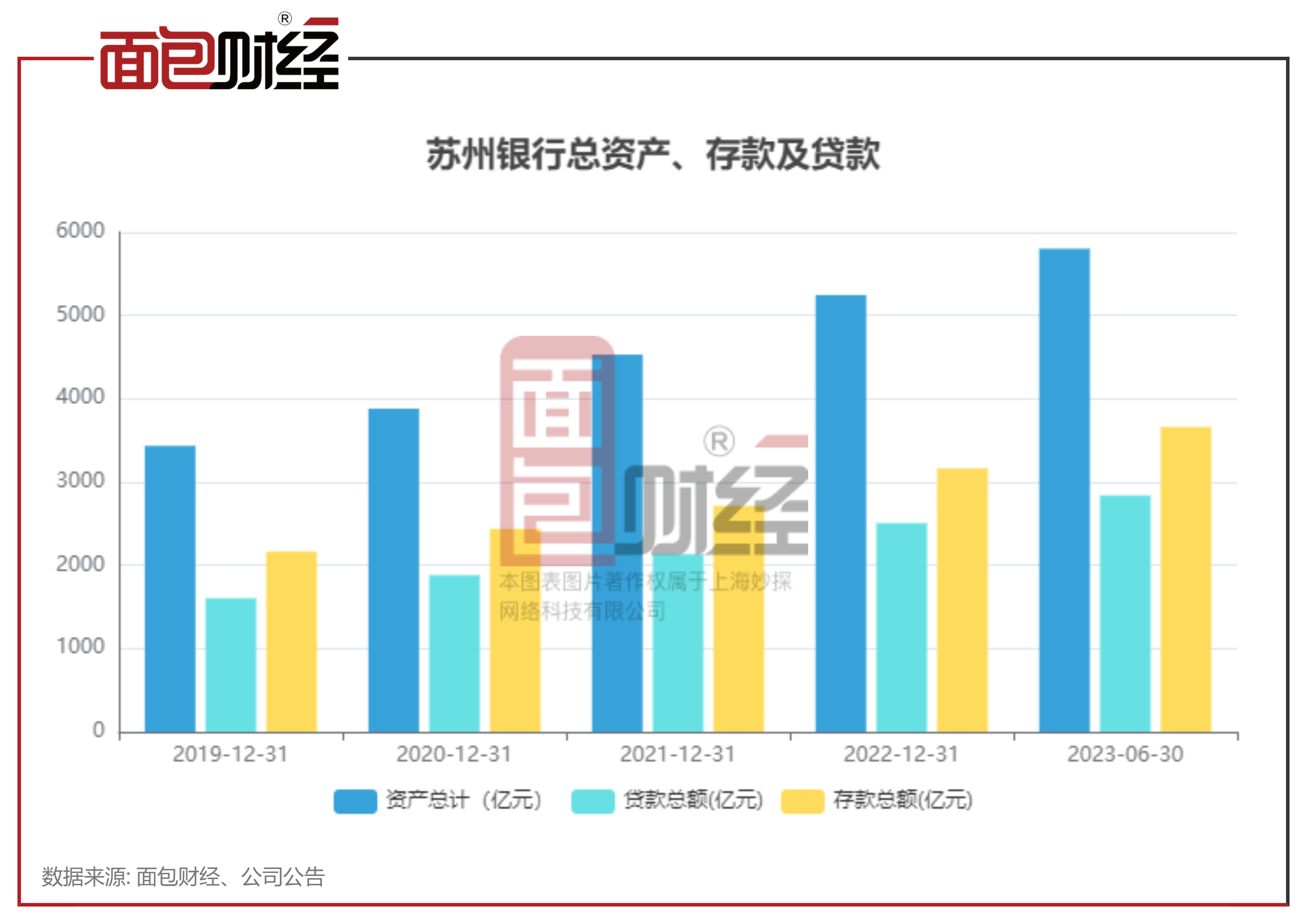 苏州银行副行长魏纯辞职贝灏明薛辉拟任副行长