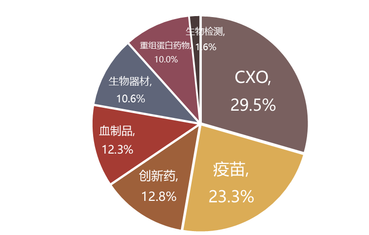 醫藥板塊強勢上漲,領跑市場,生物藥etf(159839)上漲超2%_財富號_東方