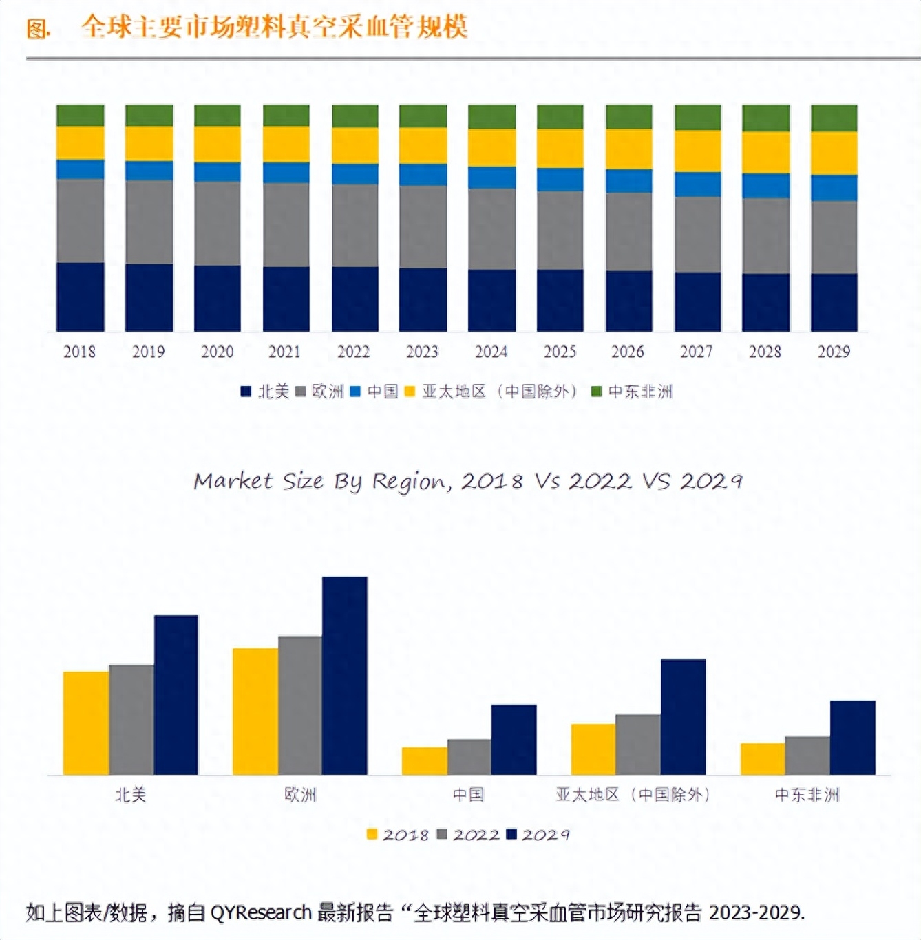 真空采血管怎么采血塑料真空采血管，全球市场总体规模，前10大厂商排名及市场份额_https://www.jmylbn.com_新闻资讯_第6张