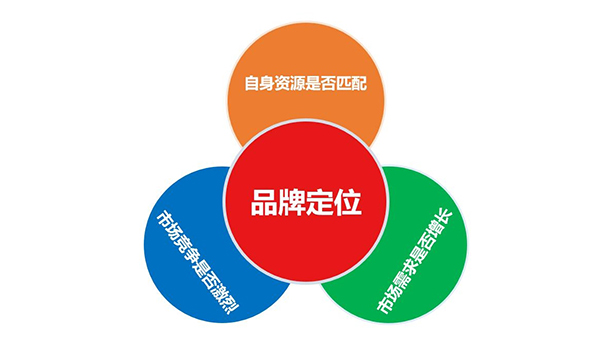 惠润科技专业塑造品牌形象帮助企业品牌价值最大化