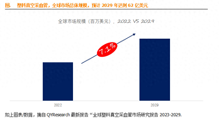 真空采血管怎么采血塑料真空采血管，全球市场总体规模，前10大厂商排名及市场份额_https://www.jmylbn.com_新闻资讯_第2张