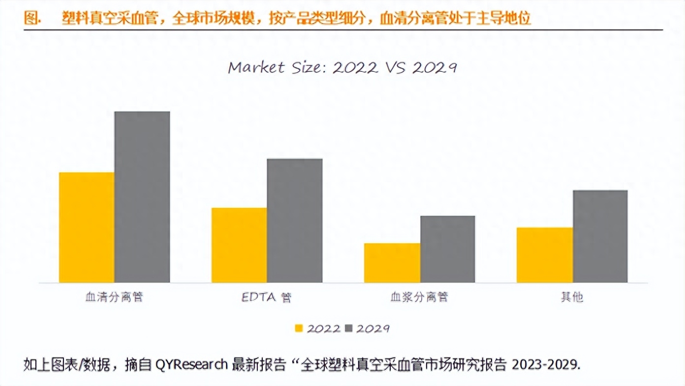 真空采血管怎么采血塑料真空采血管，全球市场总体规模，前10大厂商排名及市场份额_https://www.jmylbn.com_新闻资讯_第4张