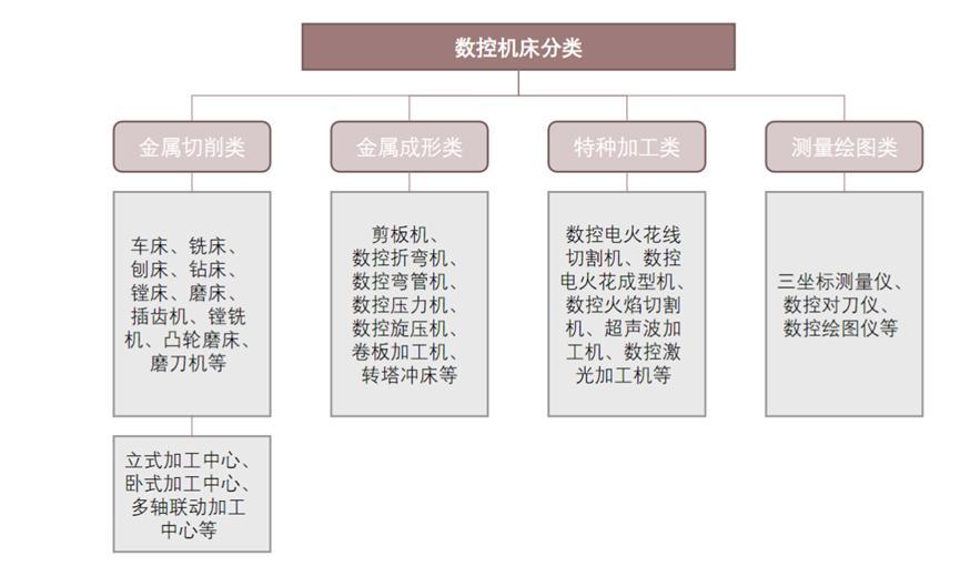 新型工业化浪潮加速工业母机概念股梳理