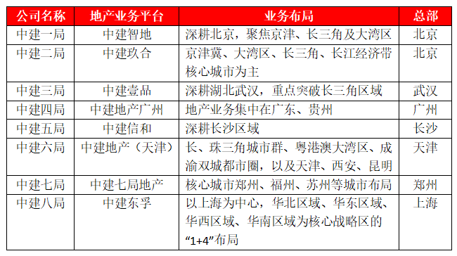 华润置地总裁吴秉琪调任中建集团副总经理
