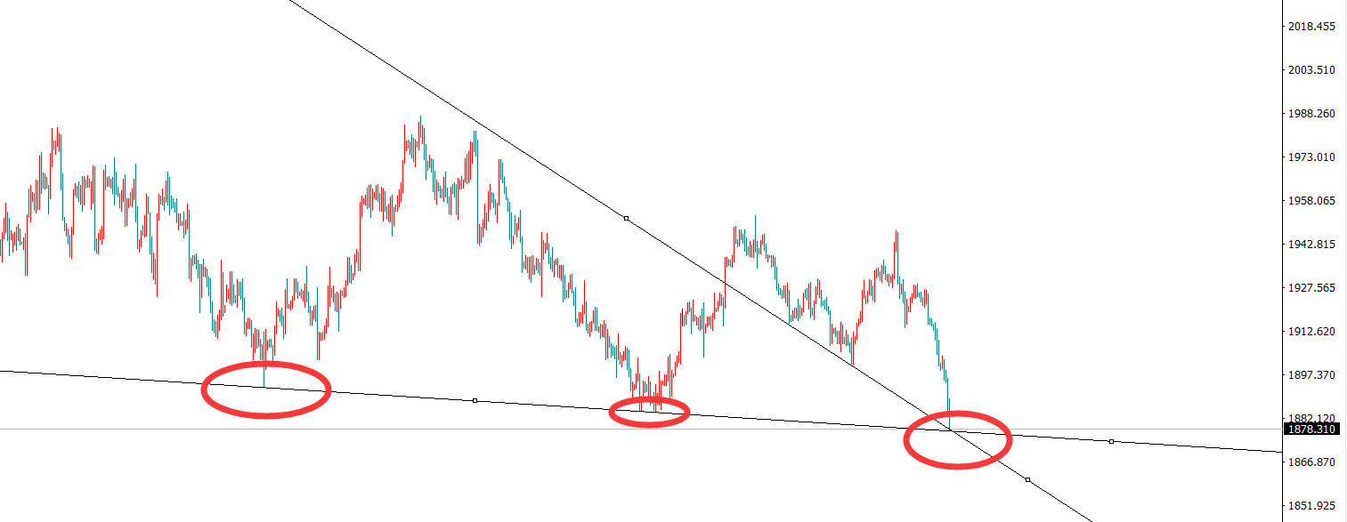 金界传奇：黄金1902空单大赚，午夜关注1877！