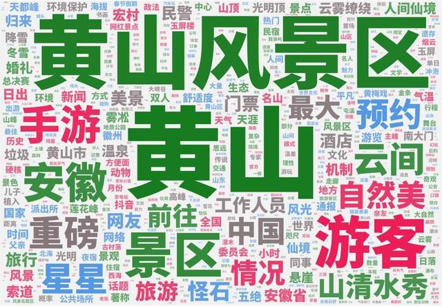 “黄山市黄山风景区”数据词云图