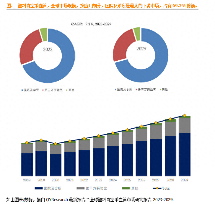 真空采血管怎么采血塑料真空采血管，全球市场总体规模，前10大厂商排名及市场份额_https://www.jmylbn.com_新闻资讯_第5张