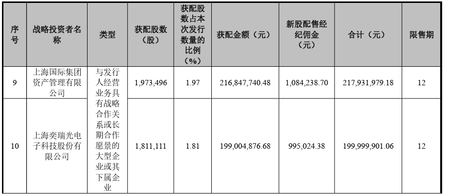 长期战备伙伴