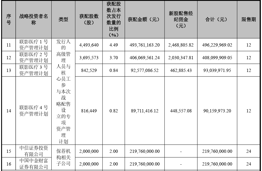 公司员工及保荐机构