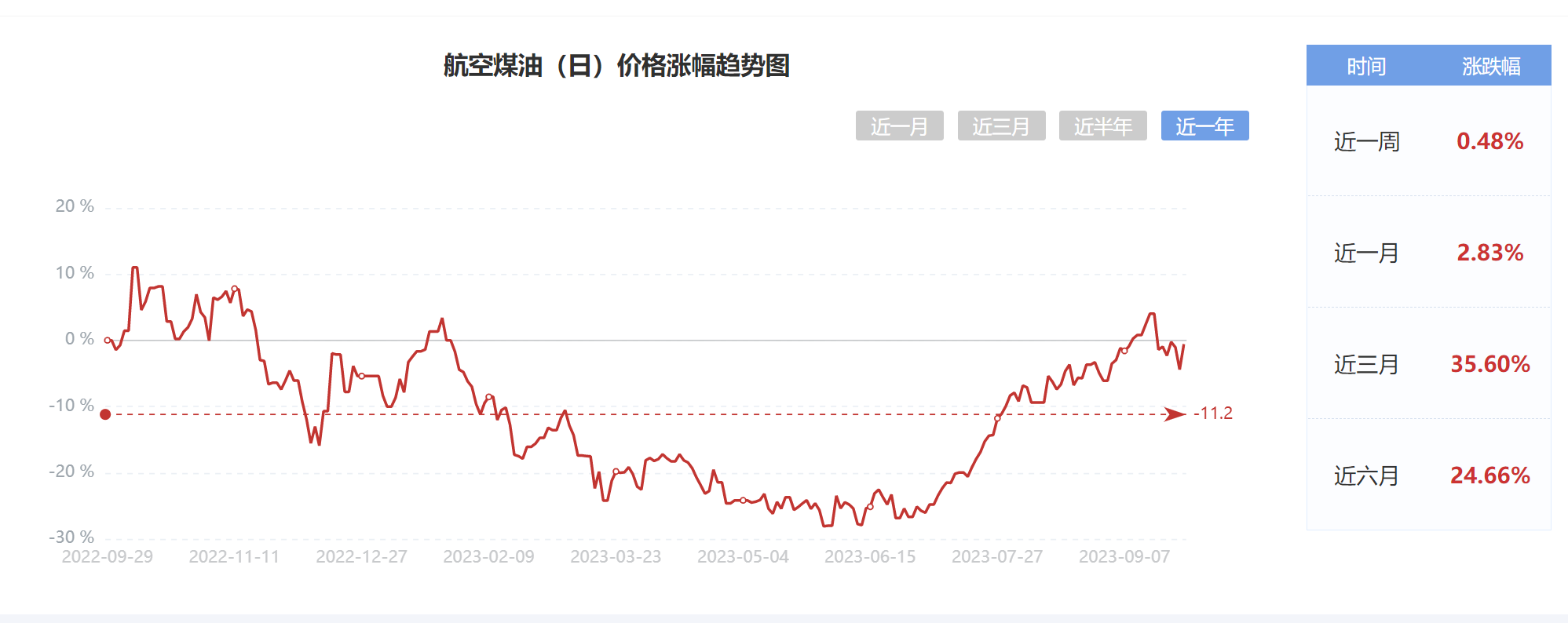 中国石油涨价图片图片