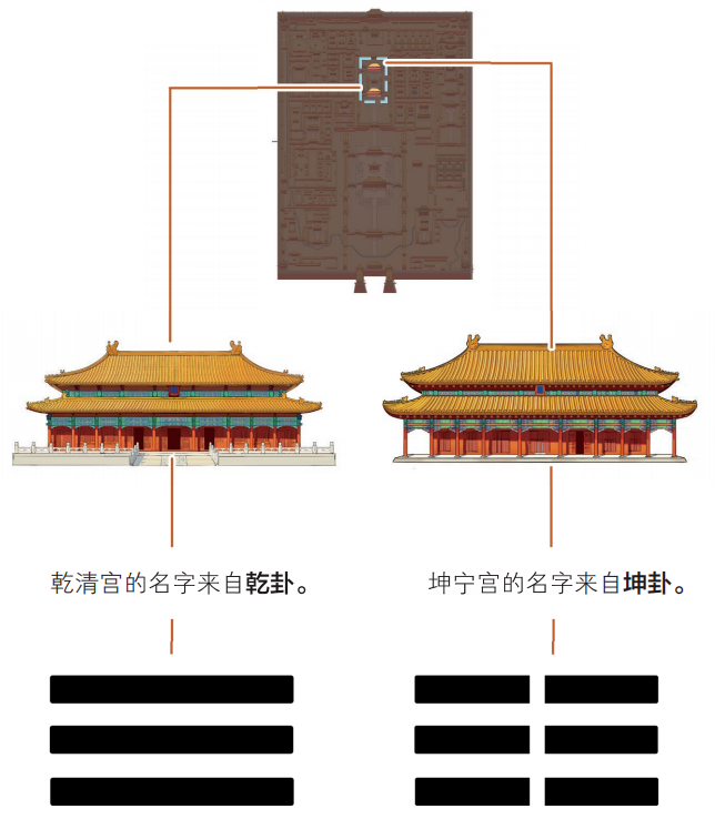 《半小时漫画故宫》,其实是一本传统文化的百科全书!