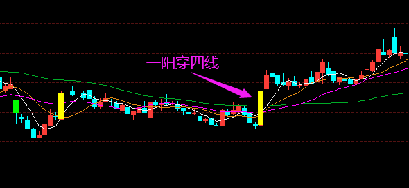 技术篇一阳穿四线