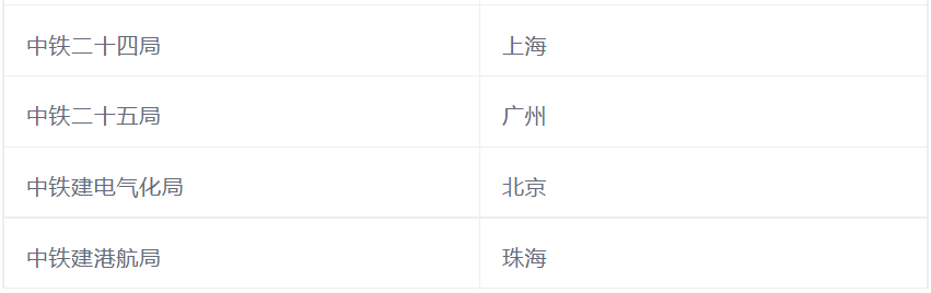 详解中建、中交、中电建、中能建、中铁、中铁建、中冶七大“基建狂魔”！_财富号_东方财富网