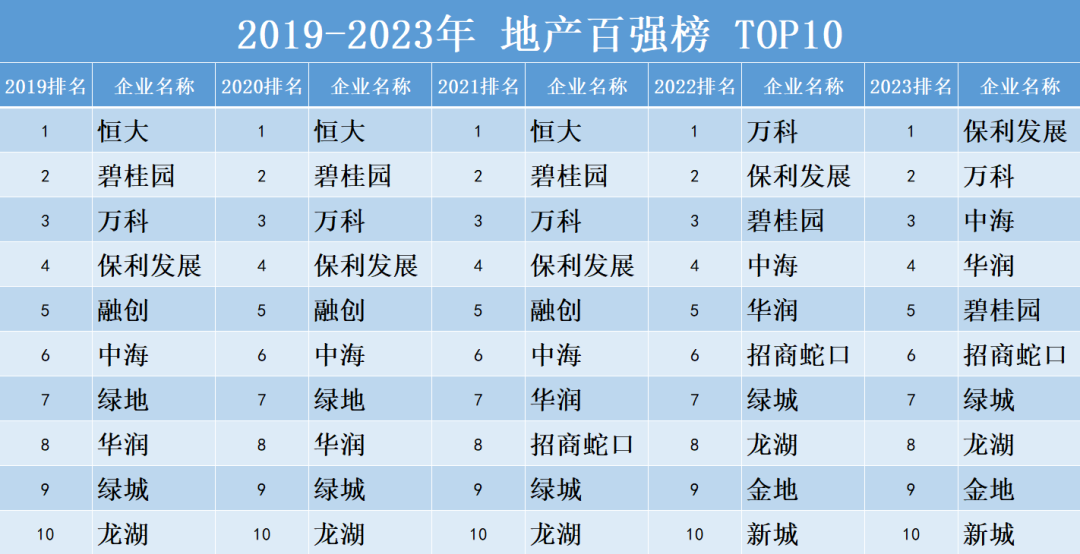 图源地产房训库根据观点指数数据显示,1