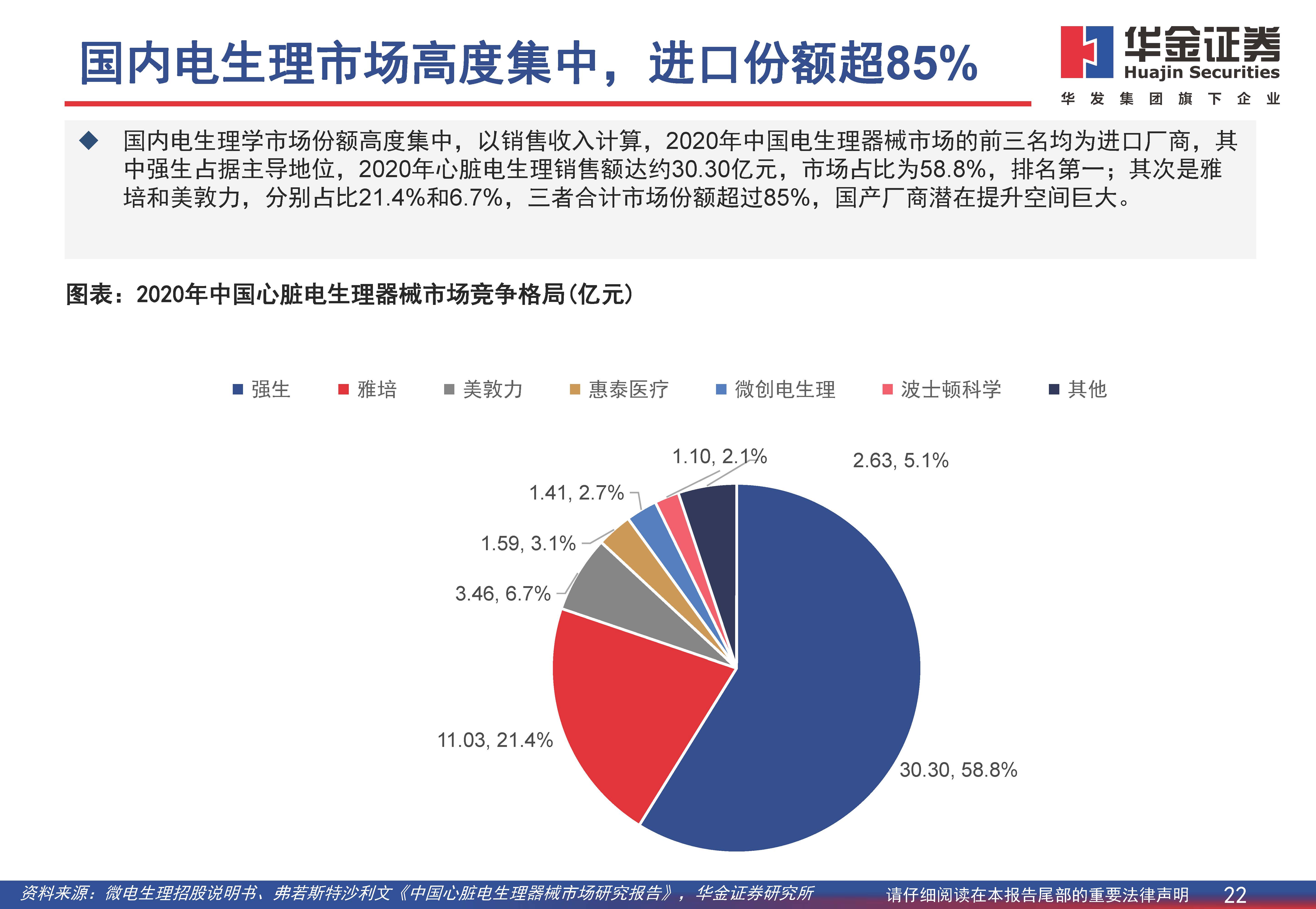 电生理行业研究报告:电生理行业持续高景气,政策 技术加速进口替代