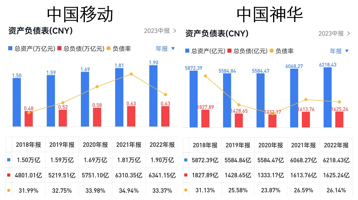 中美股市对比的启示：决定未来的是分红回购的潜力而不是过去的结果_财富号_东方财富网