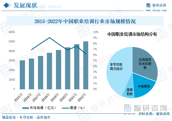 2023年职业培训发展动态分析:就业市场竞争日益激烈,行业发展前景广阔