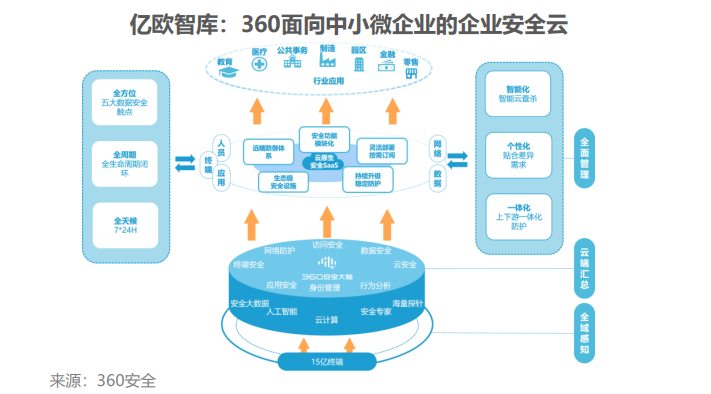 垂直行业类saas企业的成长逻辑已被验证,行业know-how的积累与飞轮