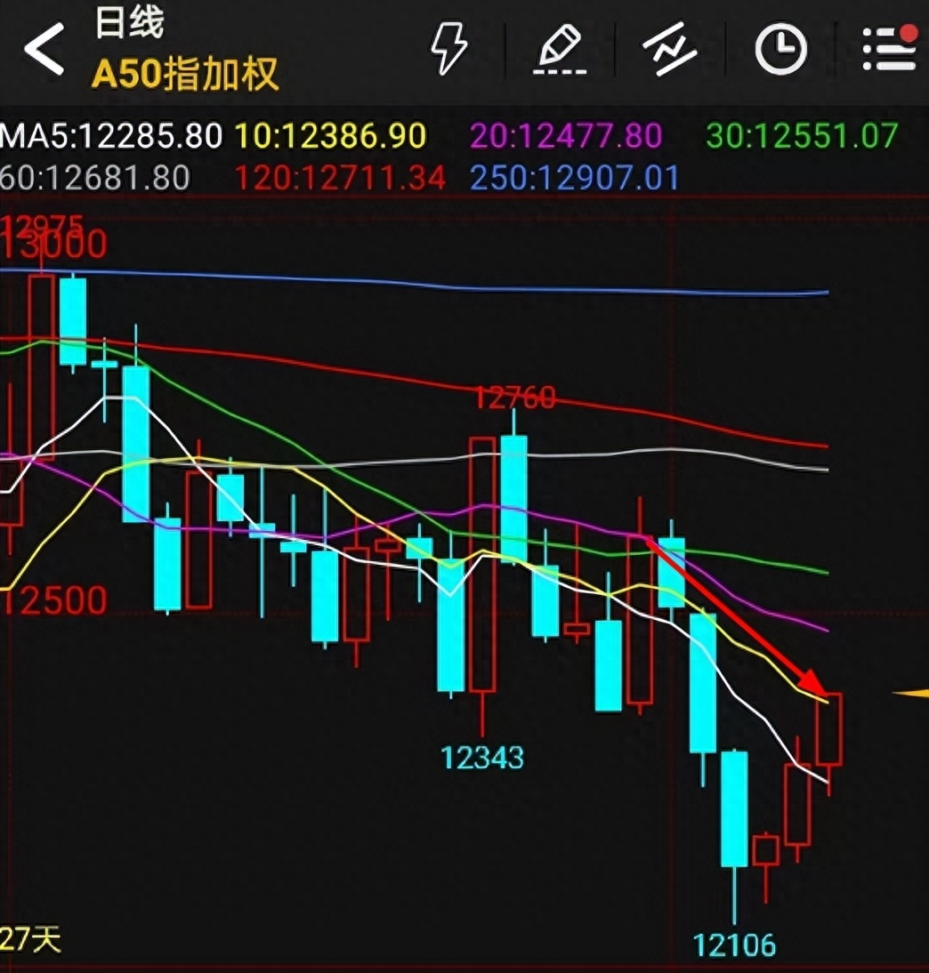 股票国庆期间看看国外主要股市涨跌情况