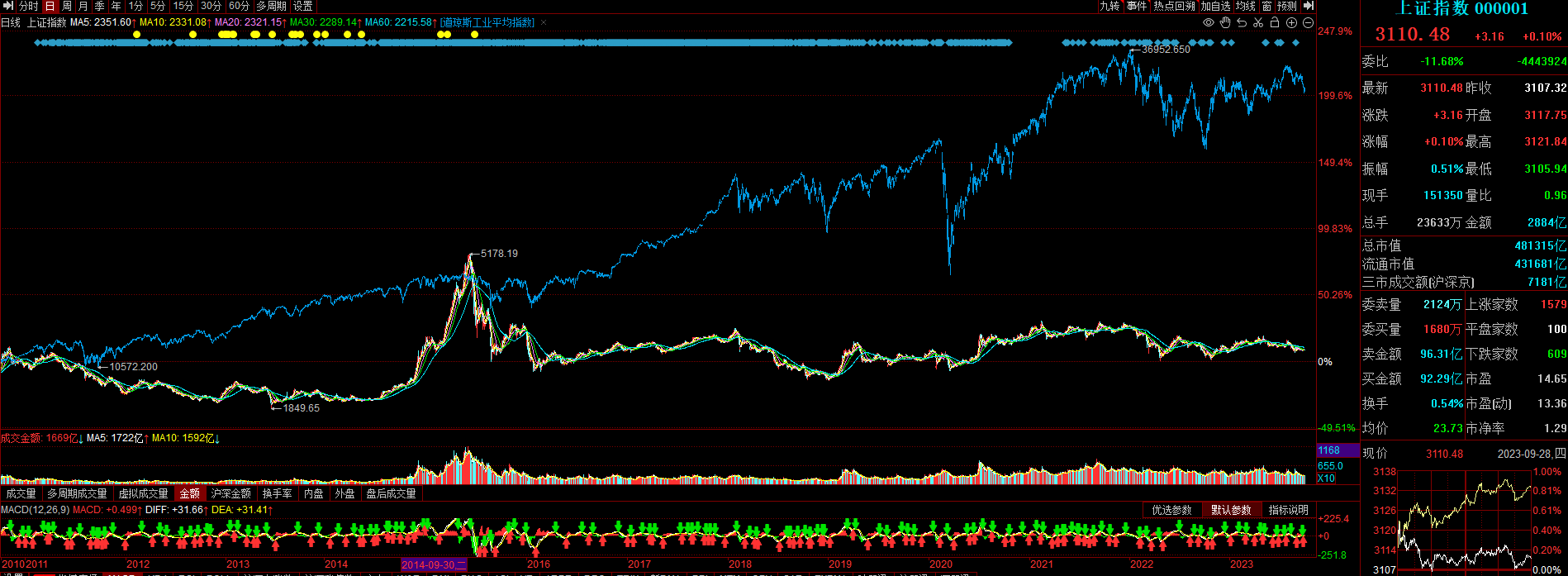 中美股市对比的启示：决定未来的是分红回购的潜力而不是过去的结果_财富号_东方财富网
