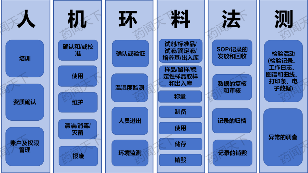 人机料法环测七要素图片