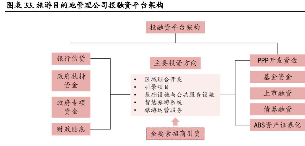 创新引领未来：旅游开发公司的时代潮流