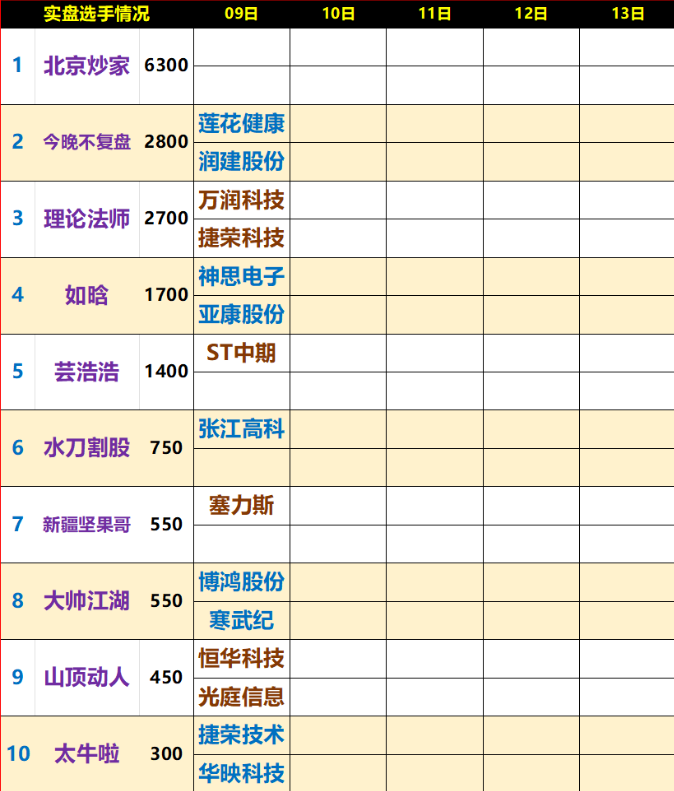 顶级游资乔帮主最全精华合集 10.9数据复盘