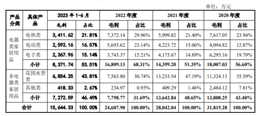 图片来源：香江电器招股书