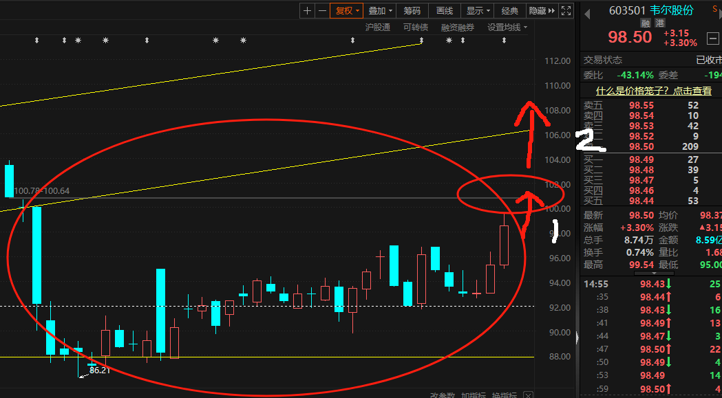 简单复盘我们跑赢全市场所有人但一定要理性对待未雨绸缪