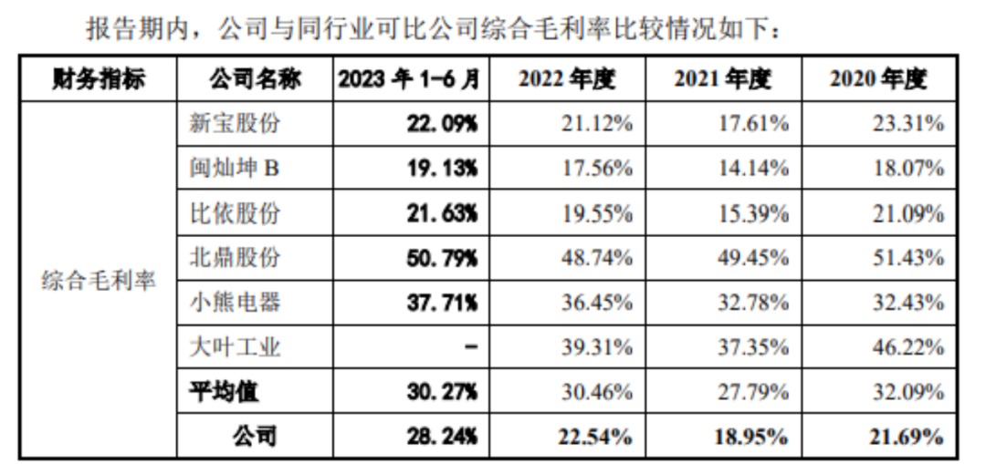 图片来源：香江电器招股书