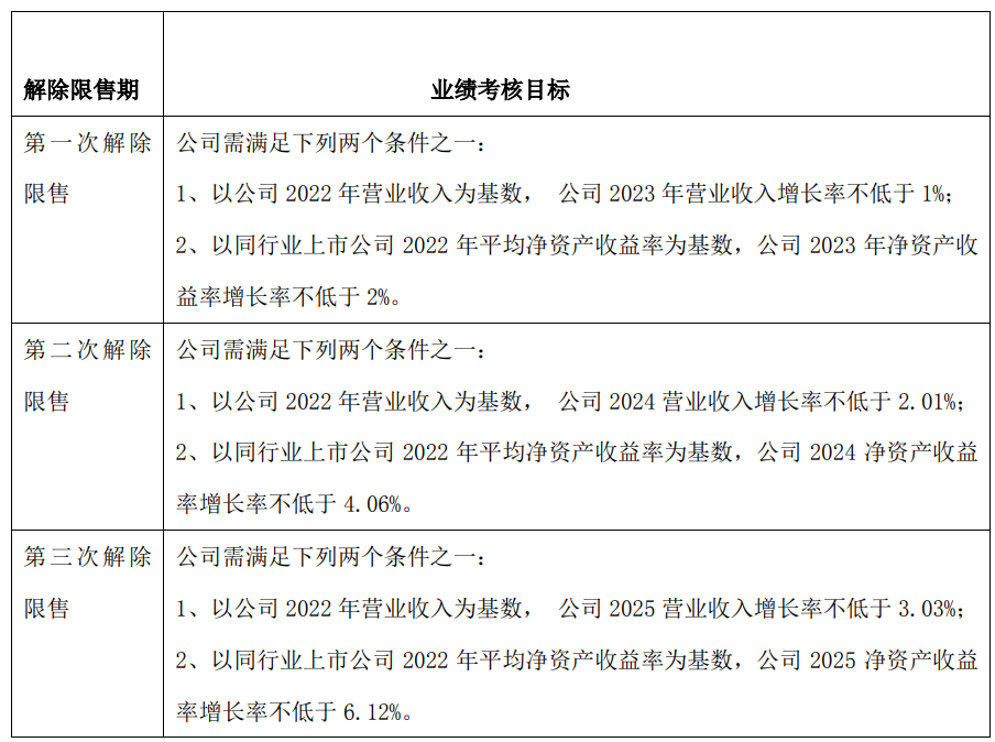 内控流于形式，富安娜董事会决议存疑，股权激励方案合理性受关注！