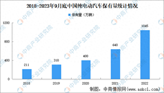 电动汽车维修前景图片